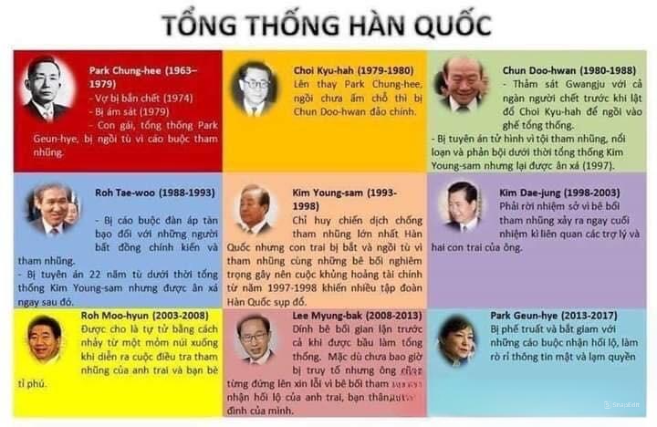 Lịch sử các đời Tổng thống Hàn Quốc qua các thời kỳ 